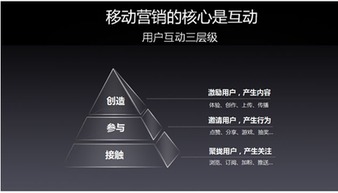 映盛中國CEO譚運(yùn)猛暢談移動互聯(lián)網(wǎng)營銷新趨勢