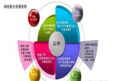 袁小瓊 通過(guò)一個(gè)方程式教會(huì)你如何做互聯(lián)網(wǎng)做營(yíng)銷策劃【中旭文化網(wǎng)】